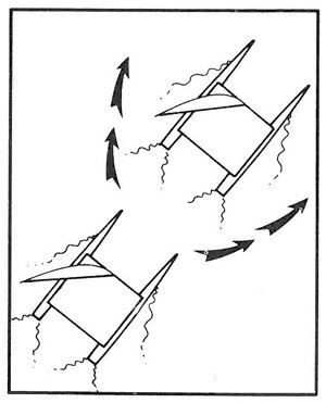 The Four Cardinal Rules, Overtaking