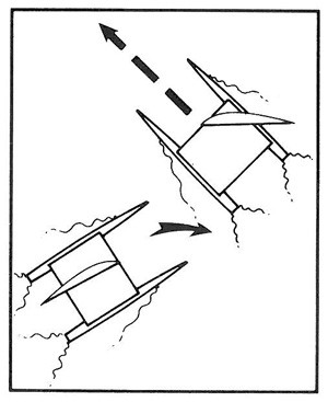 The Four Cardinal Rules, Tacking and Gybing (Jibing)