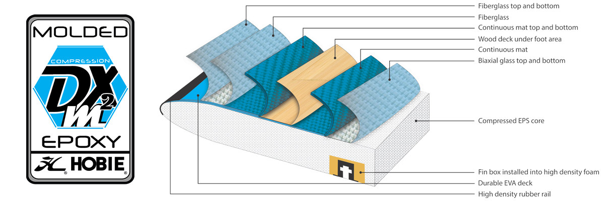 Hobie DMX SUP Construction Technology